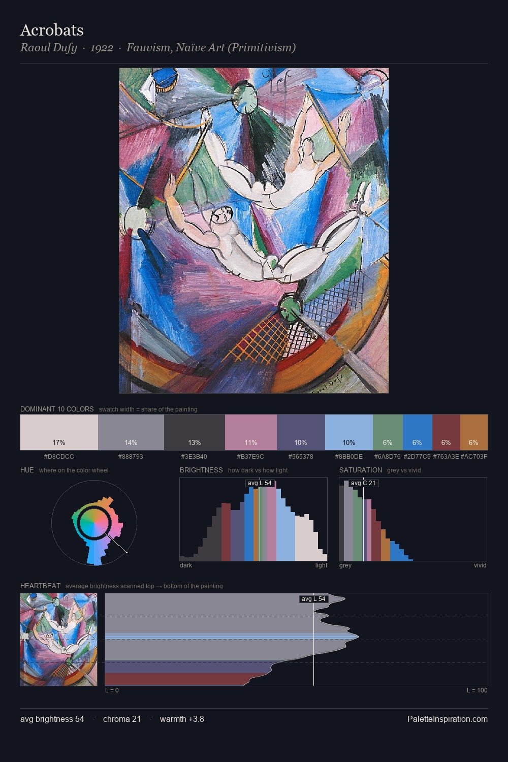 Acrobats palette card