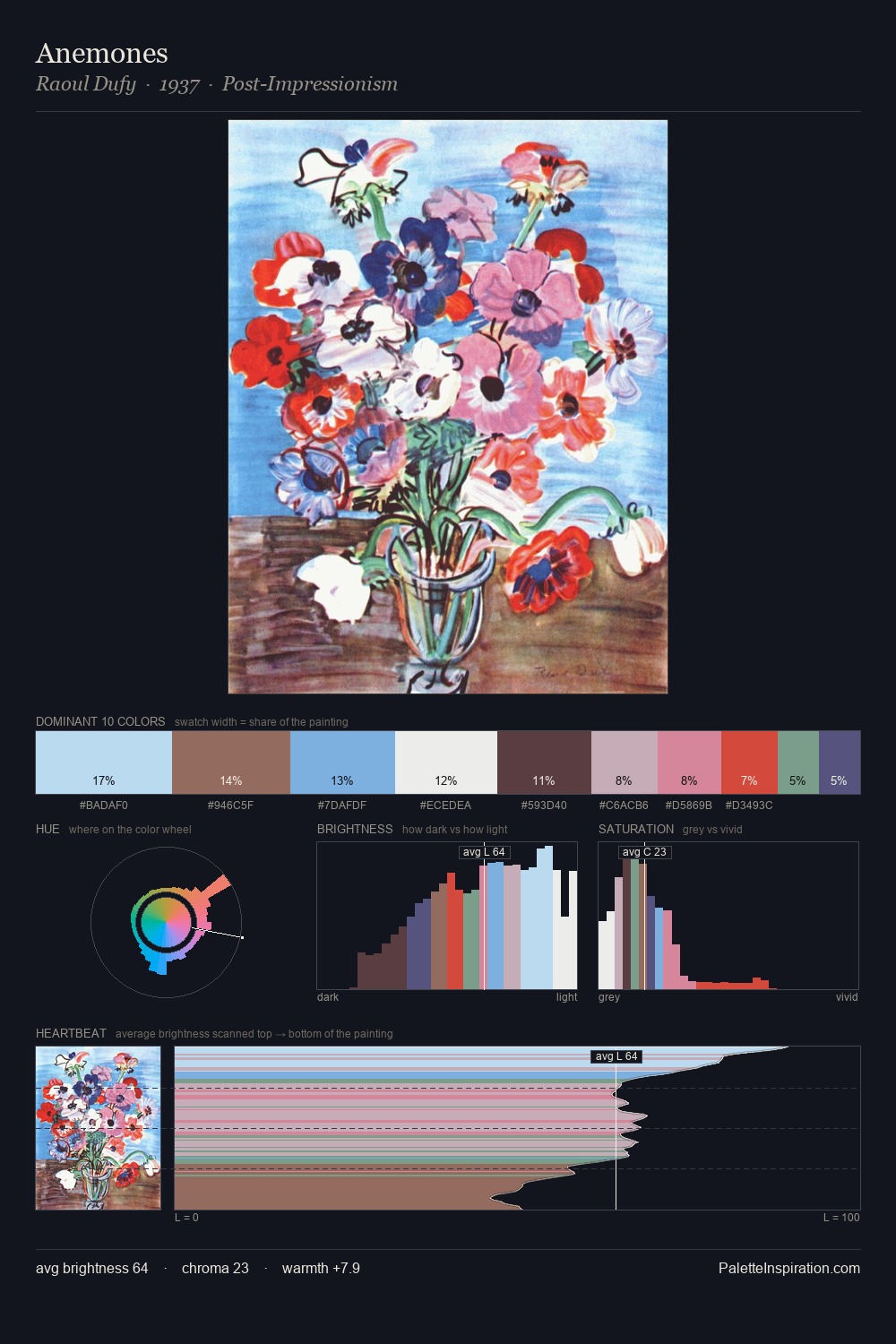 Anemones palette card