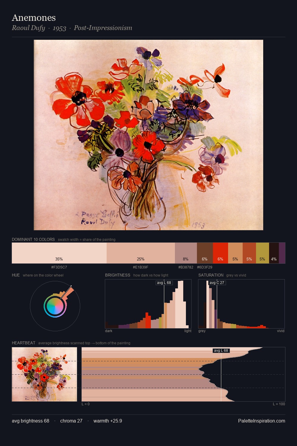 Anemones palette card