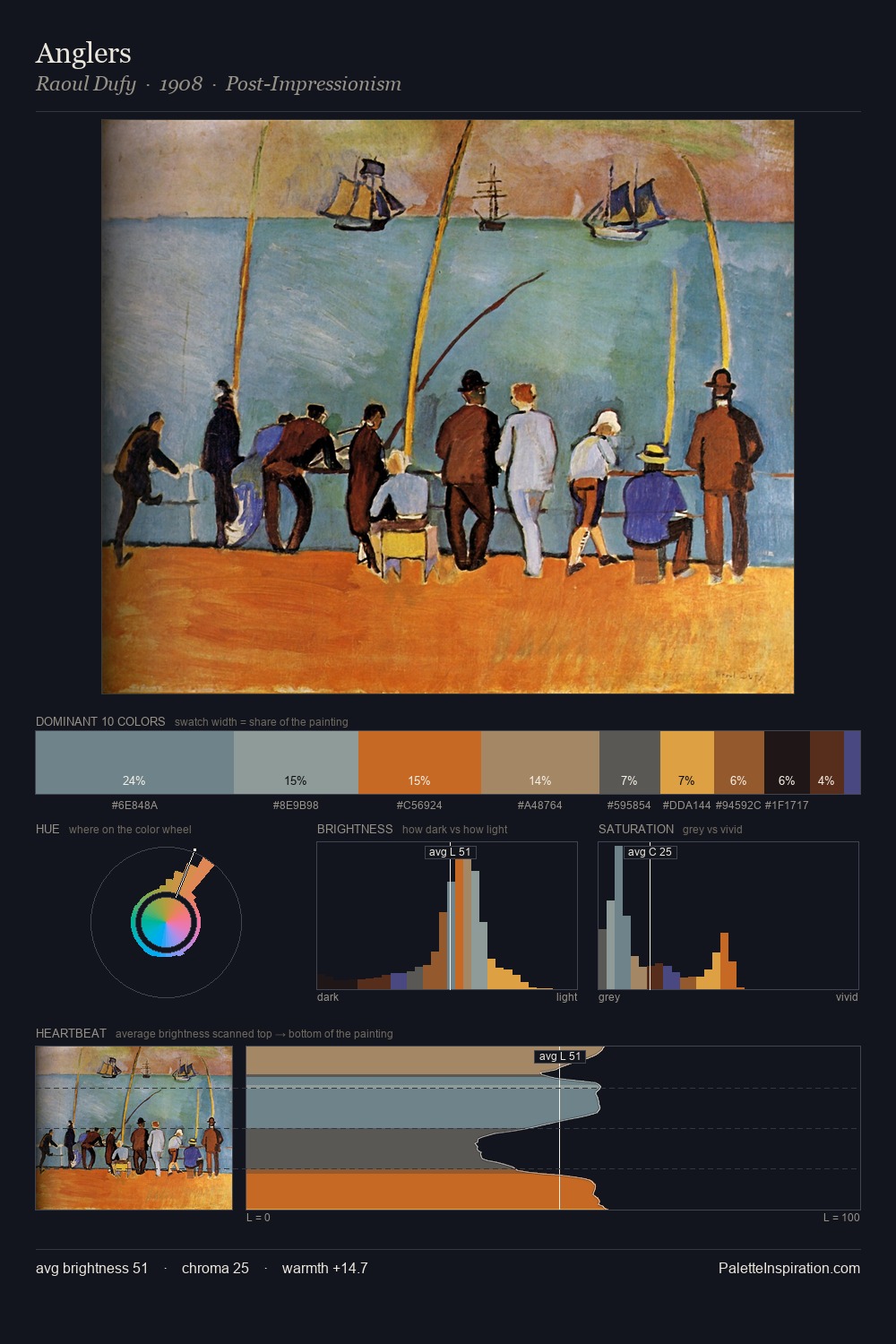 Anglers palette card