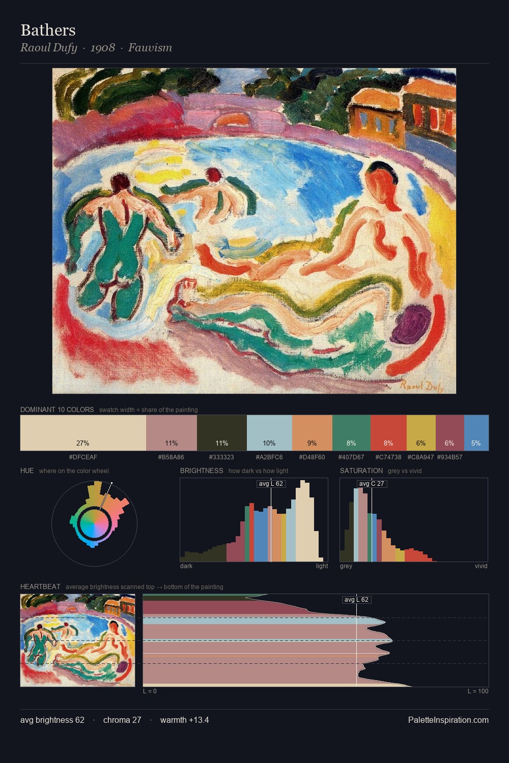Bathers palette card