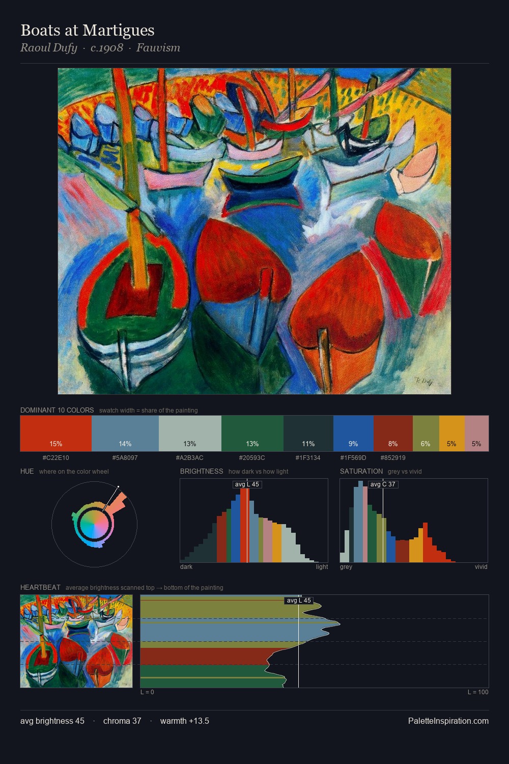 Boats at Martigues palette card
