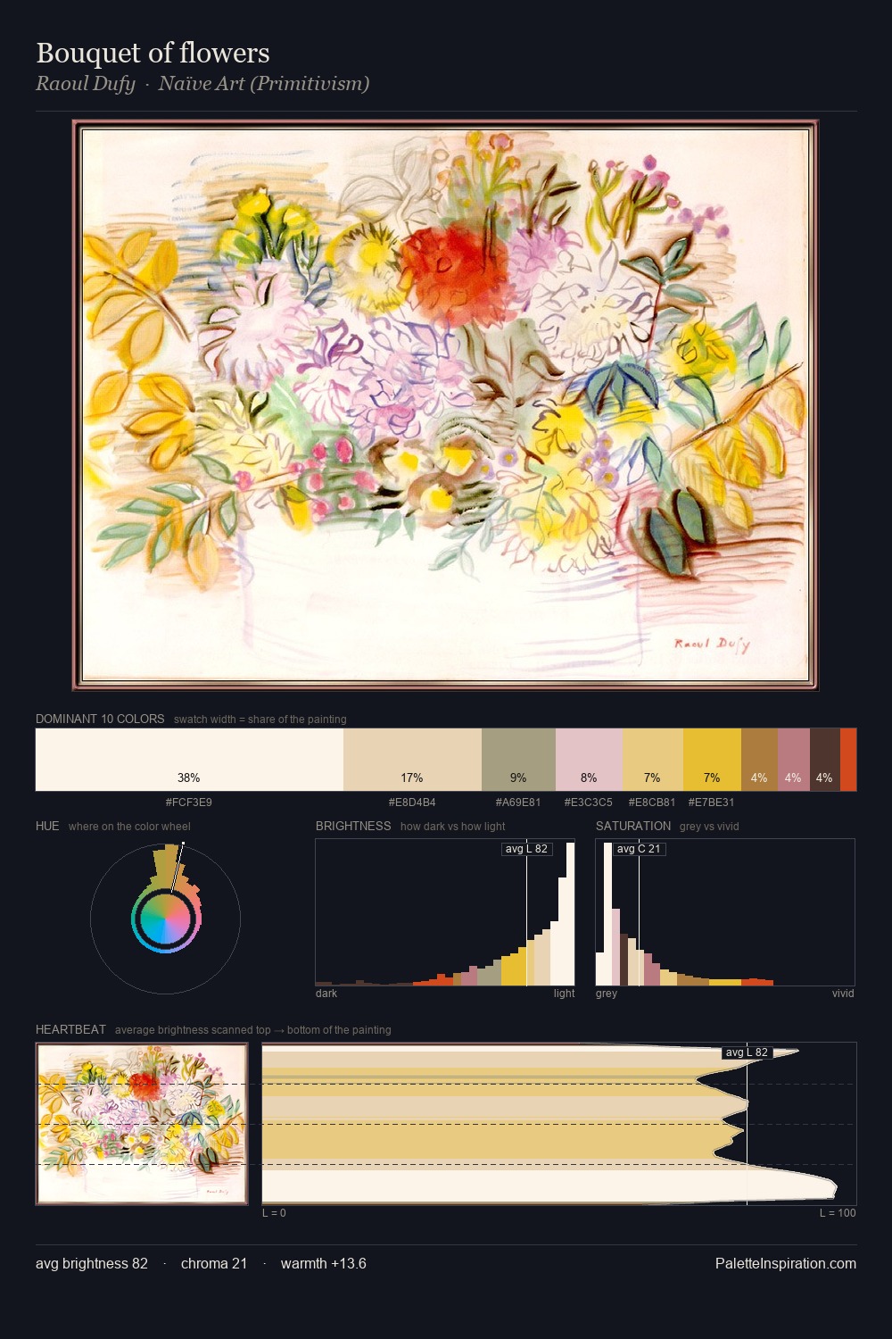 Bouquet of flowers palette card