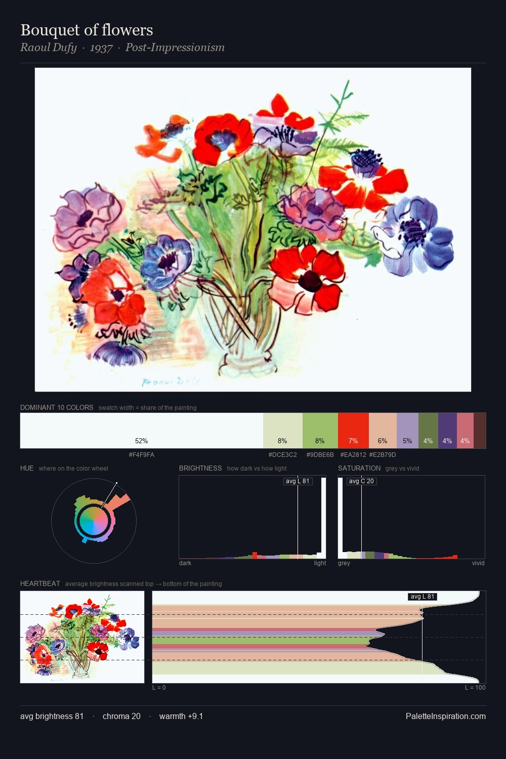 Bouquet of flowers palette card