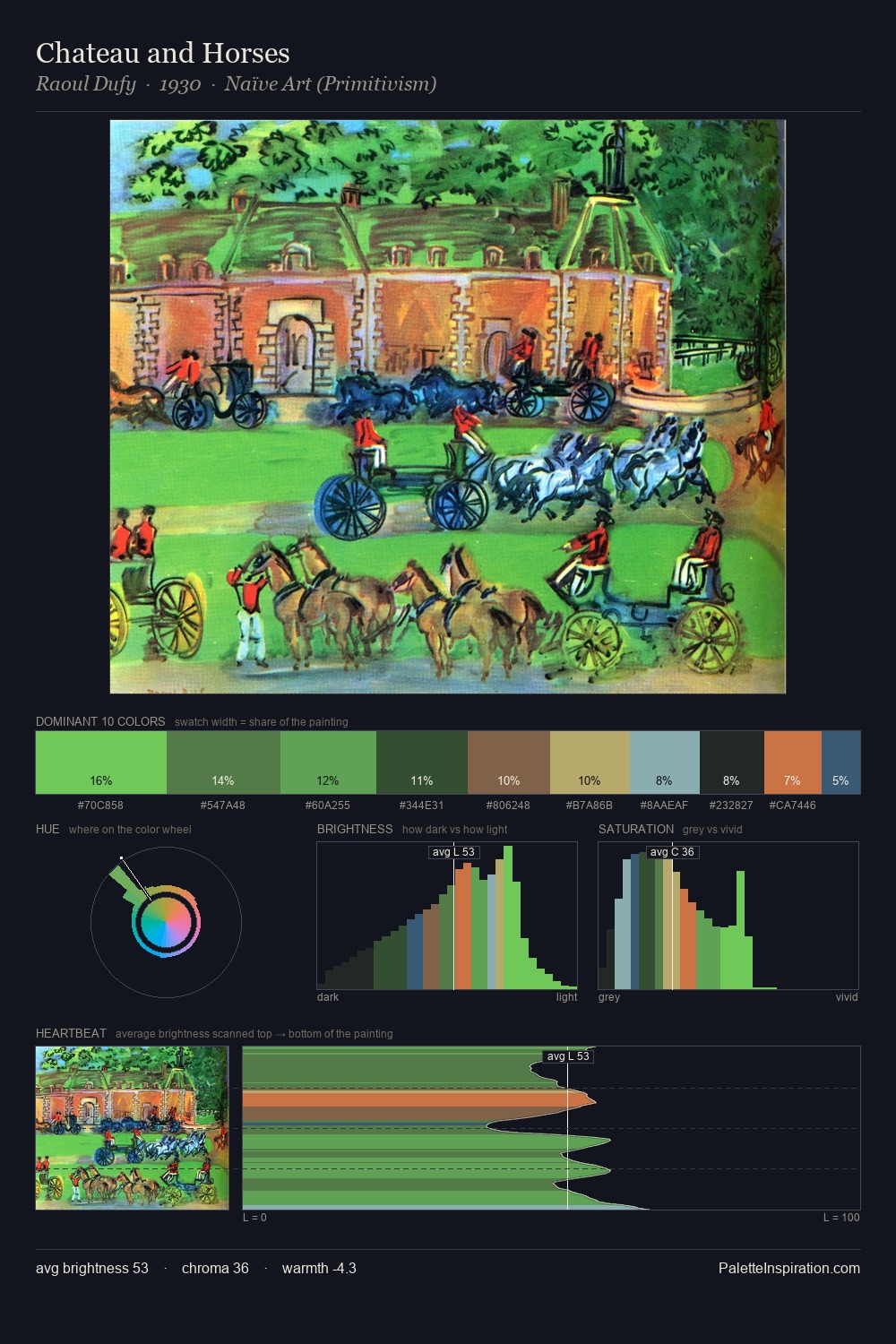 Chateau and Horses palette card