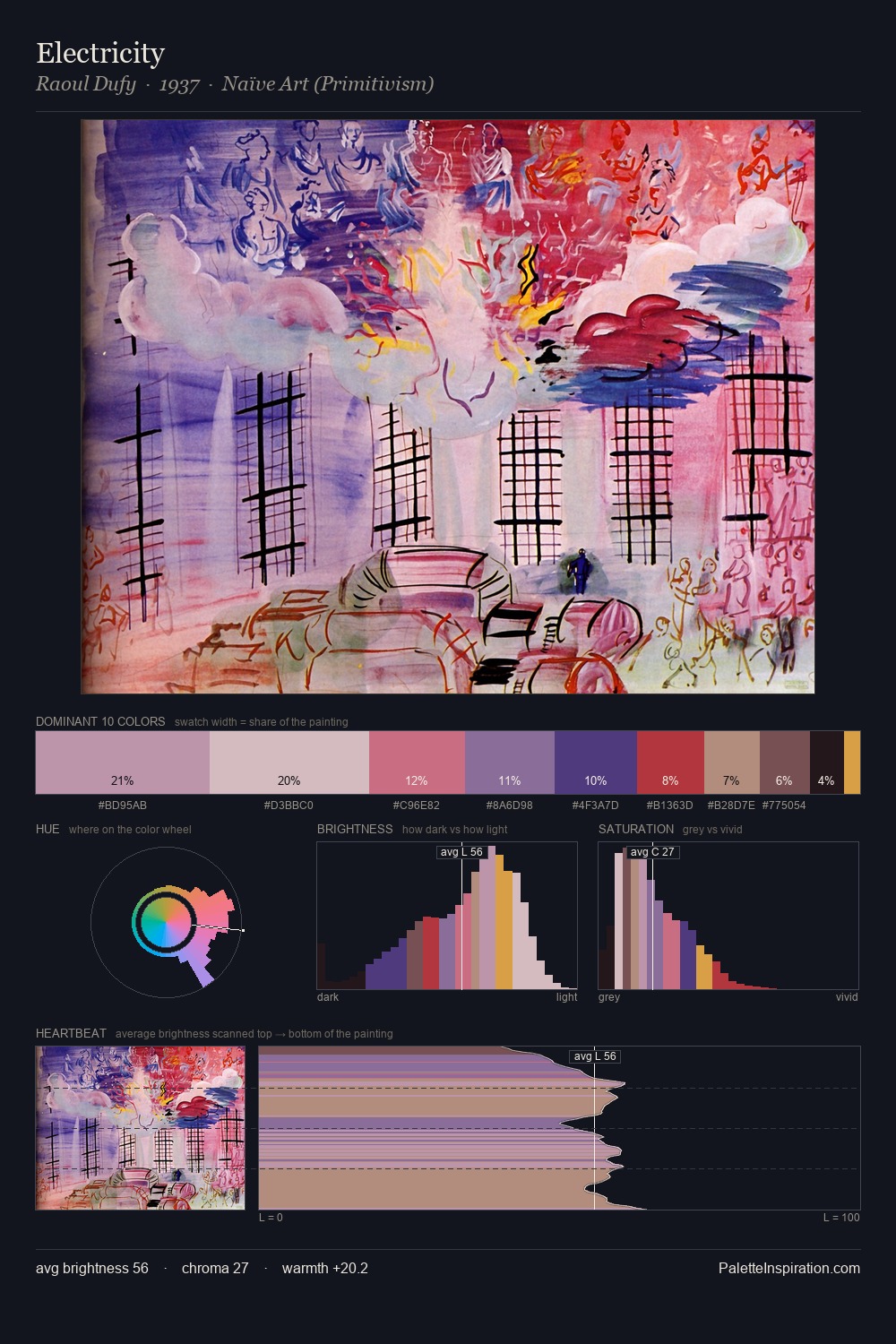 Electricity palette card
