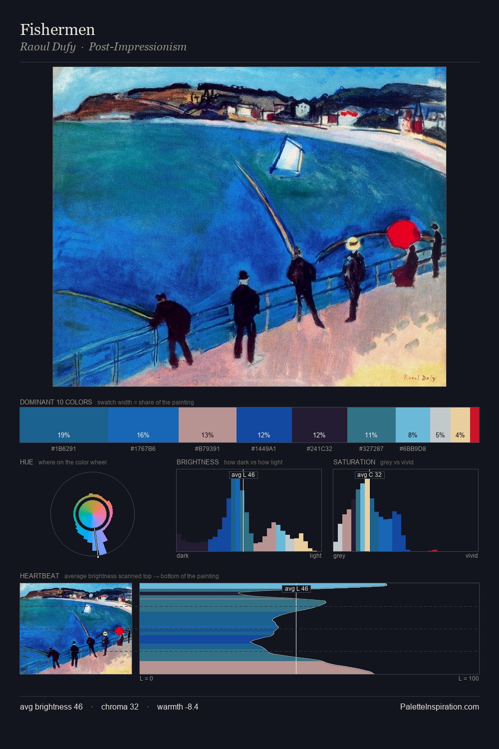 Fishermen palette card