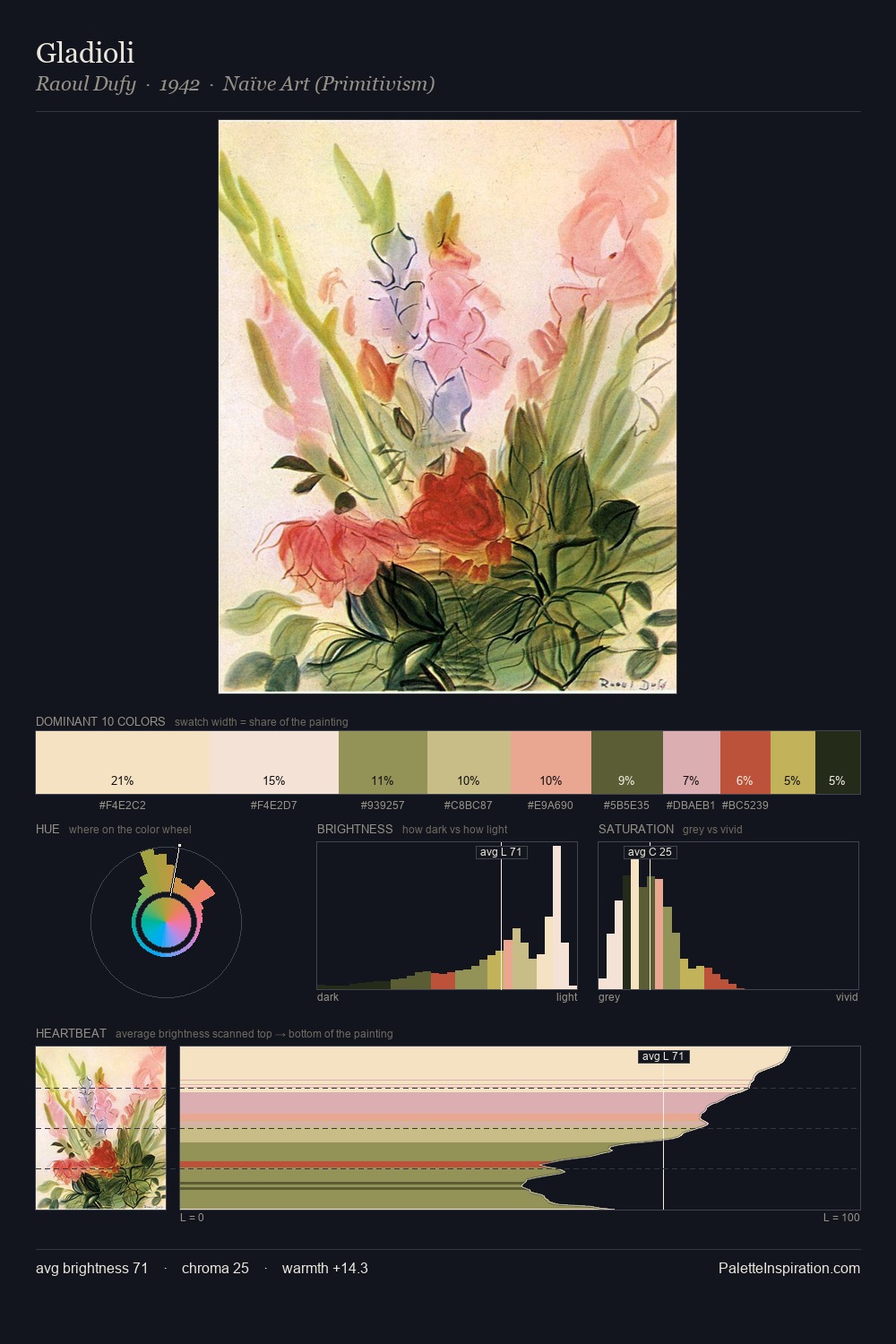 Gladioli palette card