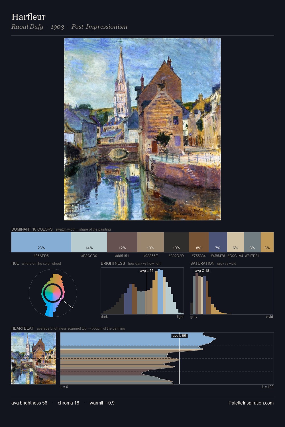 Harfleur palette card