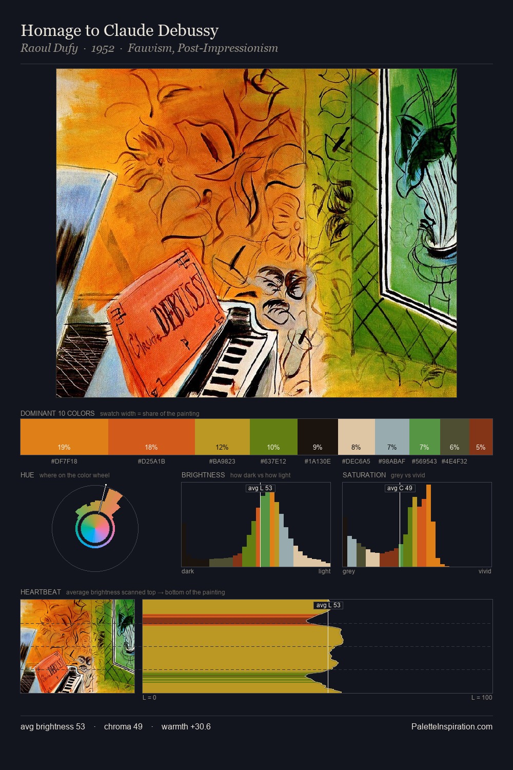 Homage to Claude Debussy palette card