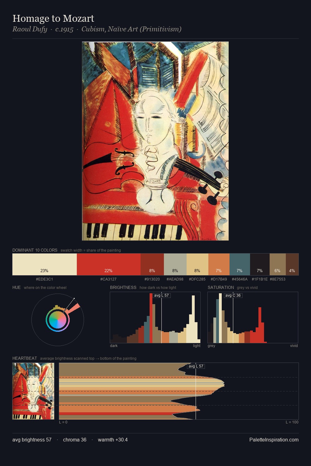 Homage to Mozart palette card