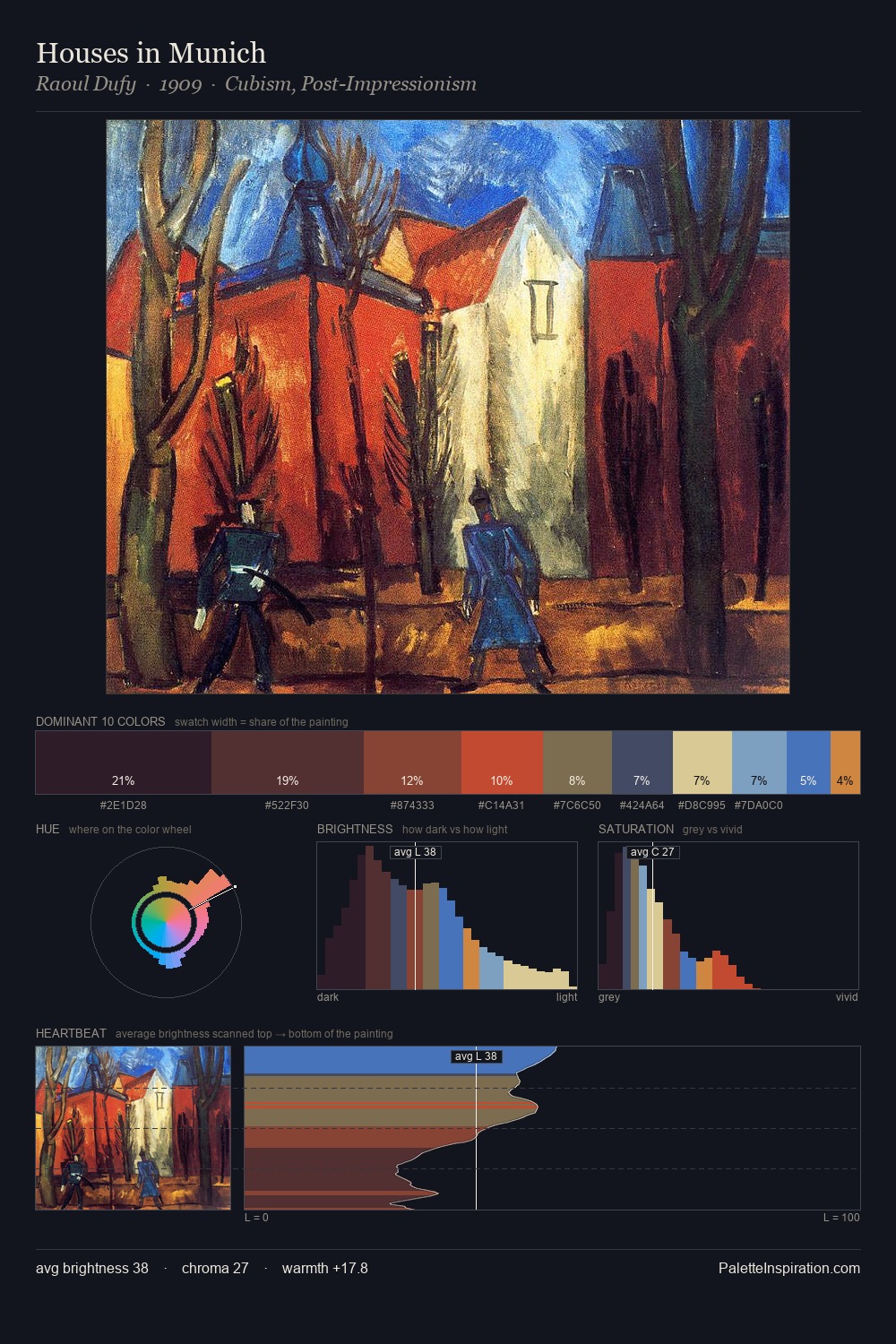 Houses in Munich palette card