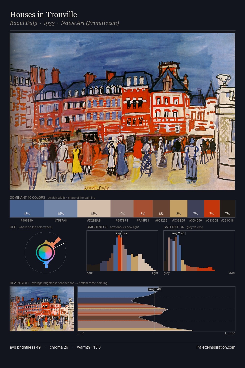 Houses in Trouville palette card