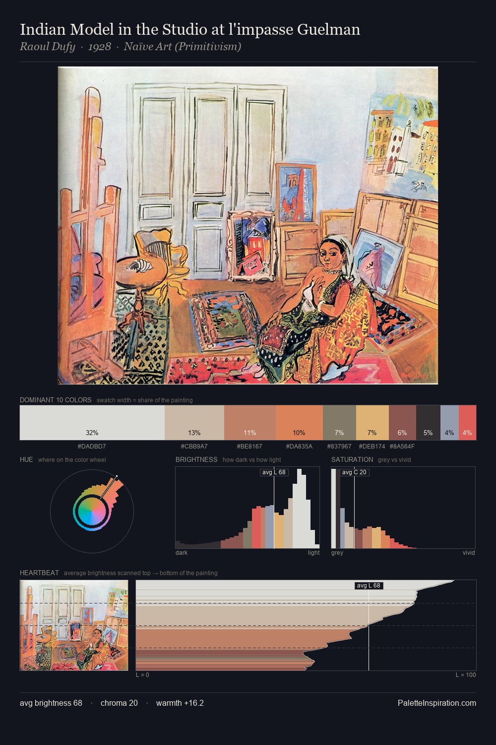 Indian Model in the Studio at l'impasse Guelman palette card