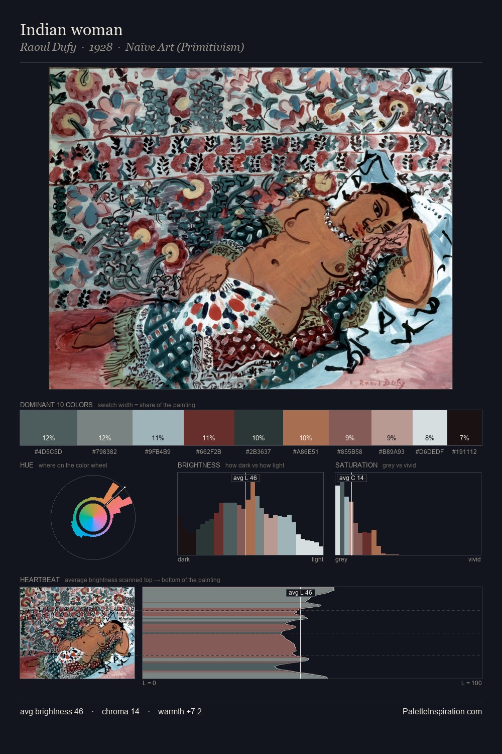 Indian woman palette card