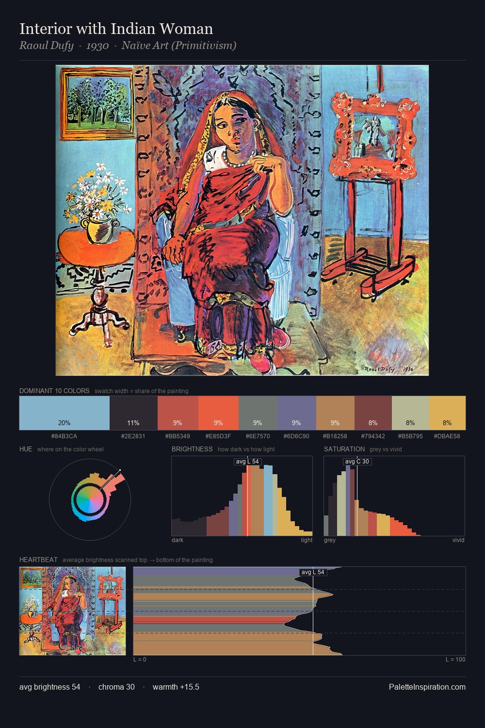 Interior with Indian Woman palette card