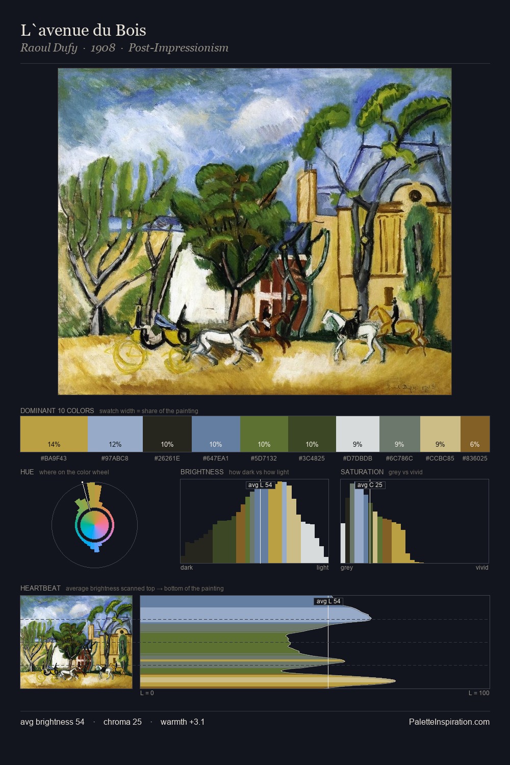 L`avenue du Bois palette card