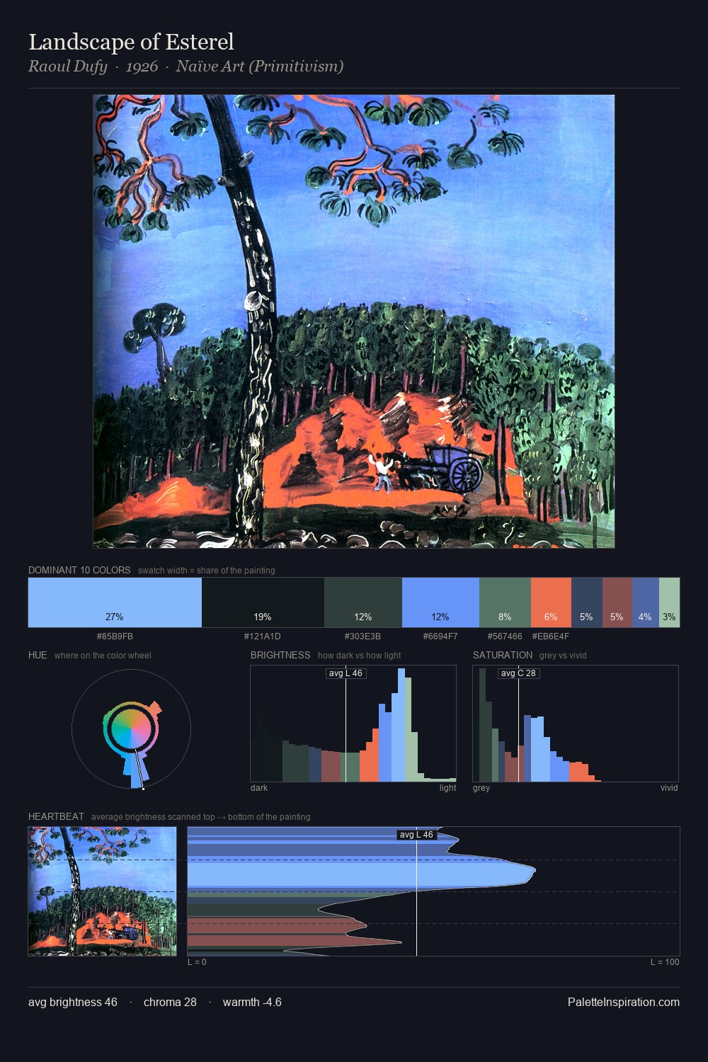 Landscape of Esterel palette card