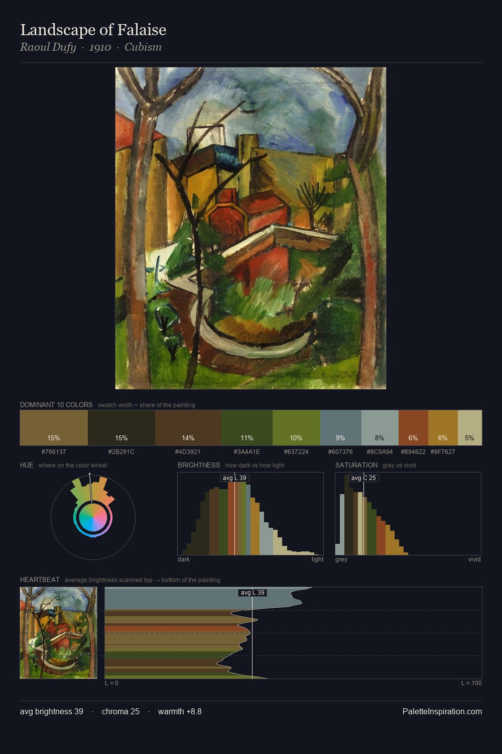 Landscape of Falaise palette card
