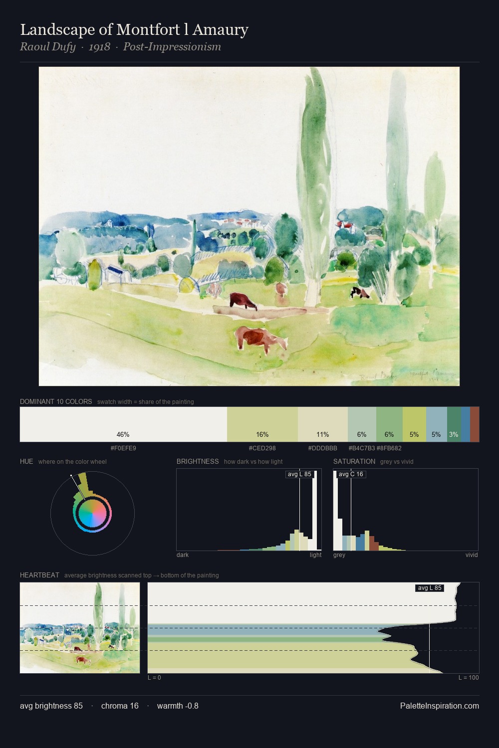Landscape of Montfort l Amaury palette card