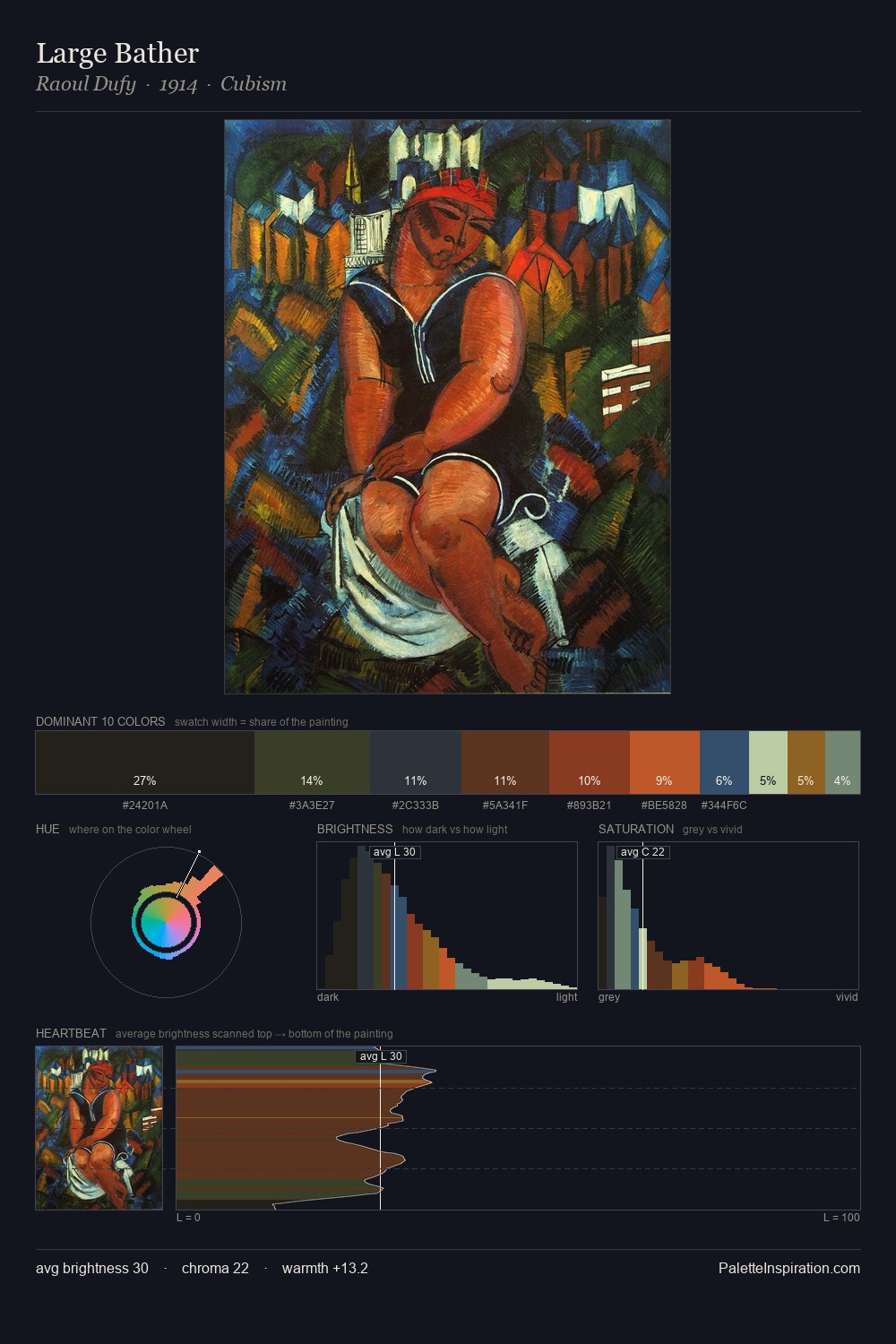 Large Bather palette card