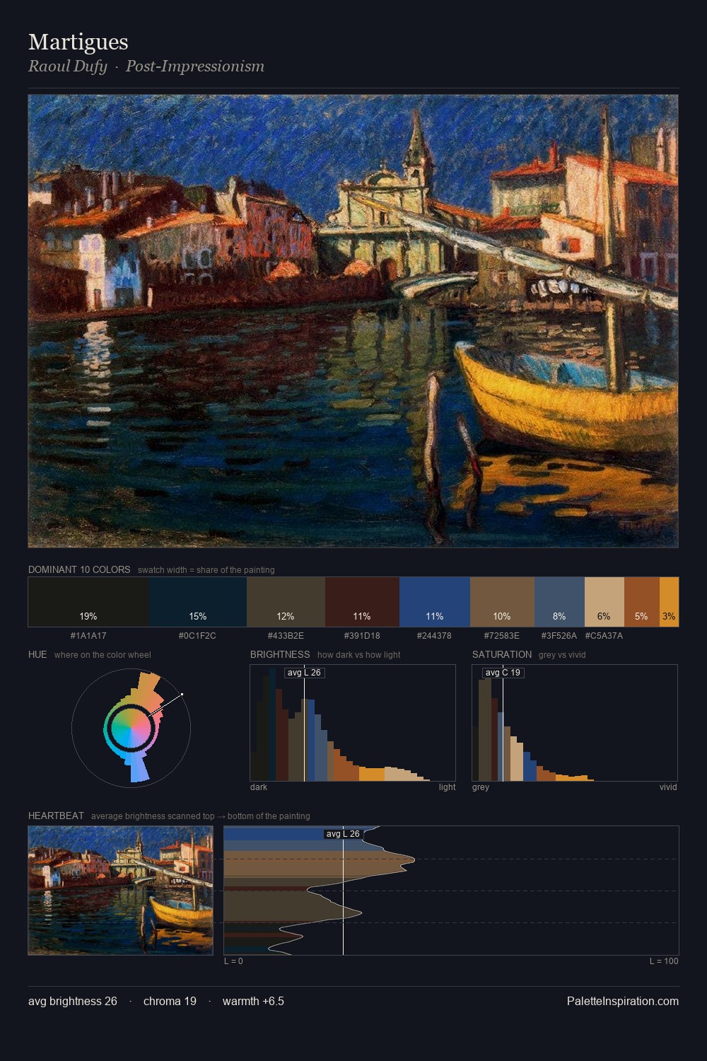 Martigues palette card