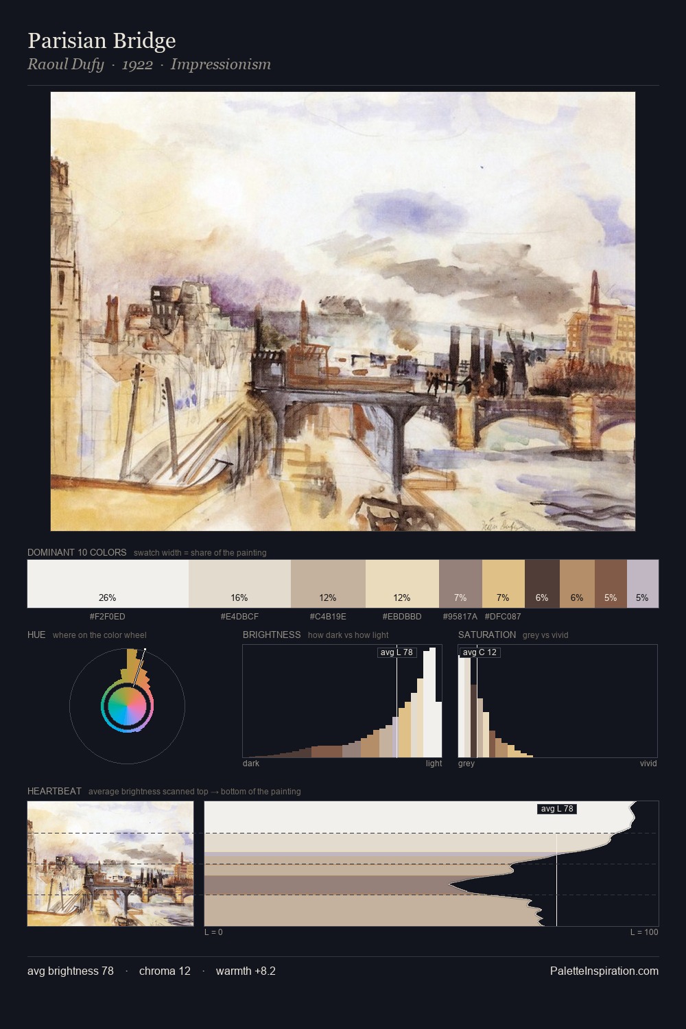 Parisian Bridge palette card
