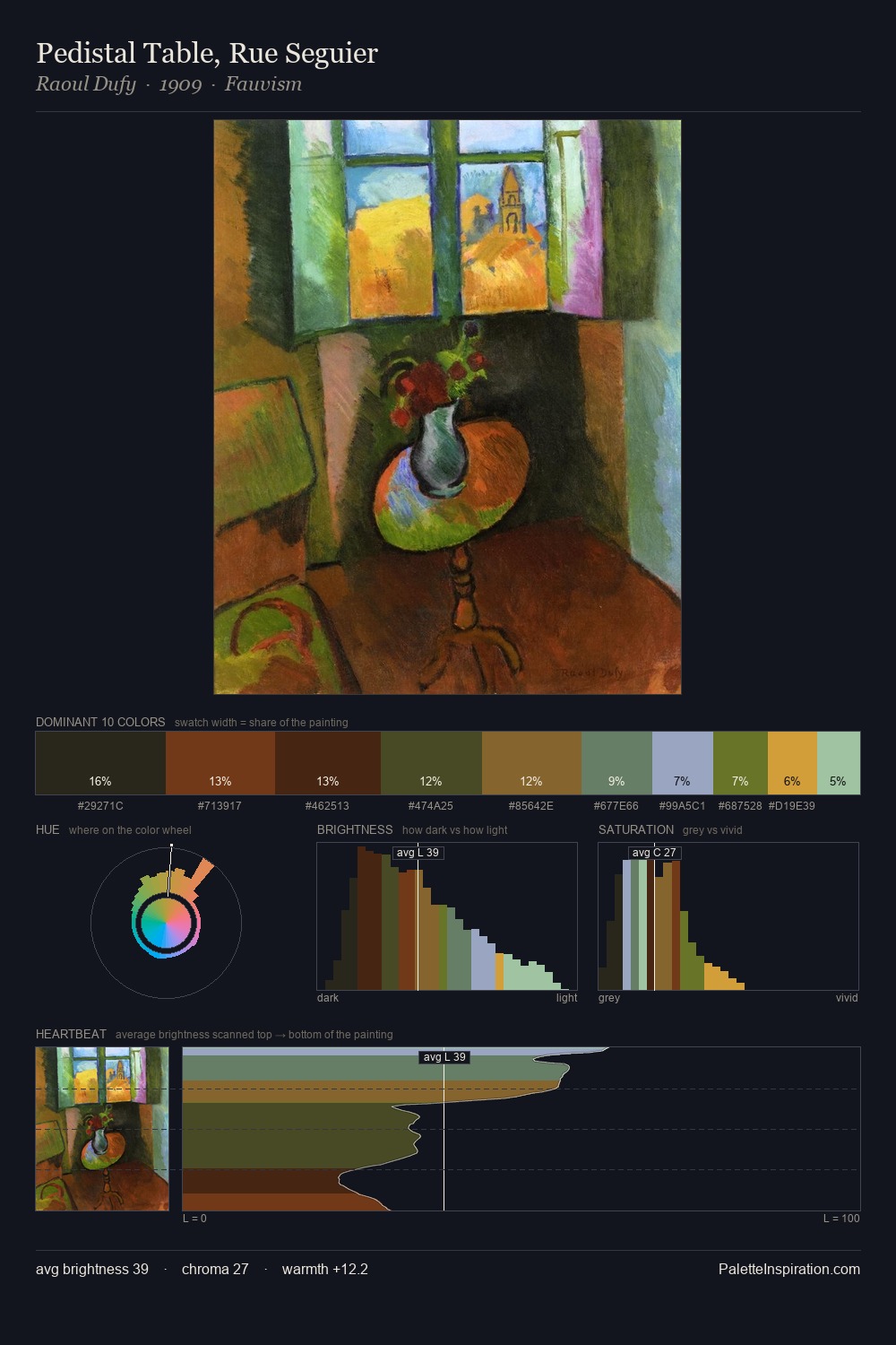 Pedistal Table, Rue Seguier palette card