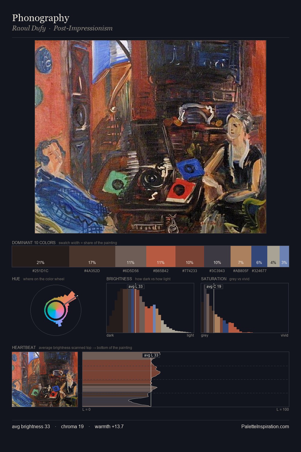 Phonography palette card