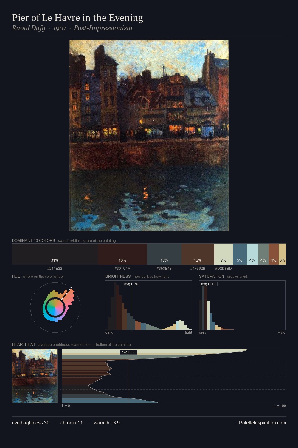 Pier of Le Havre in the Evening palette card