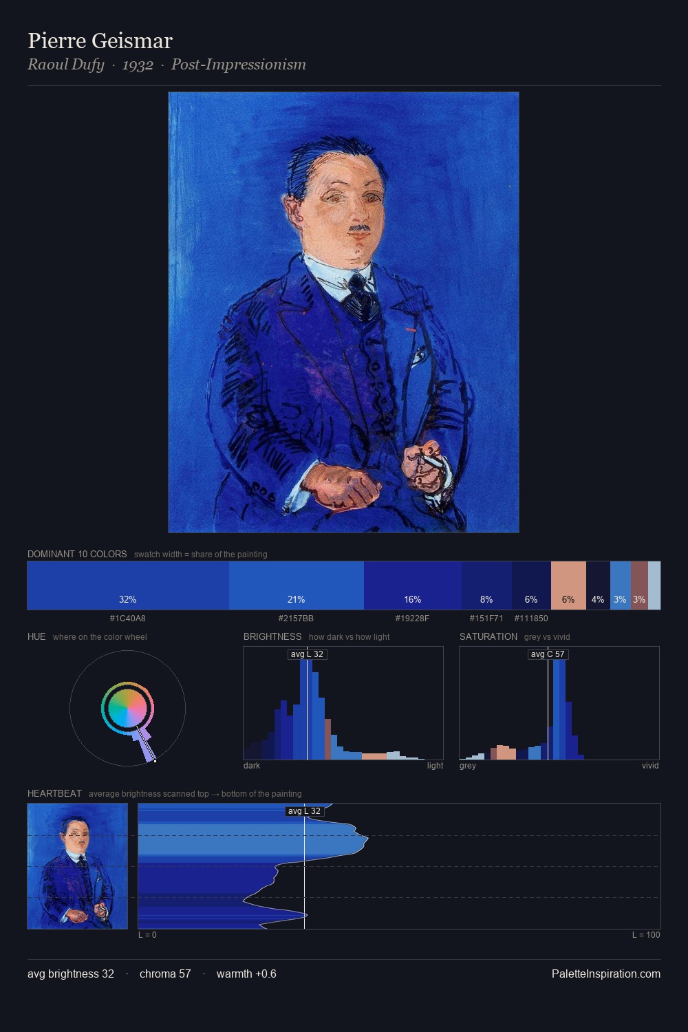 Pierre Geismar palette card