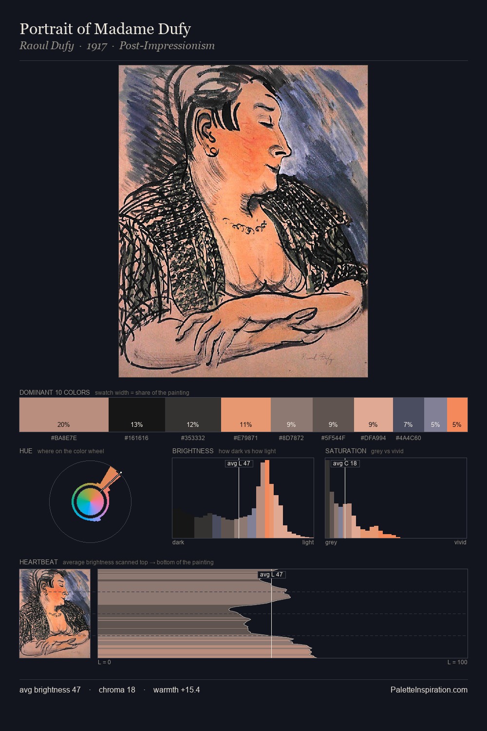 Portrait of Madame Dufy palette card
