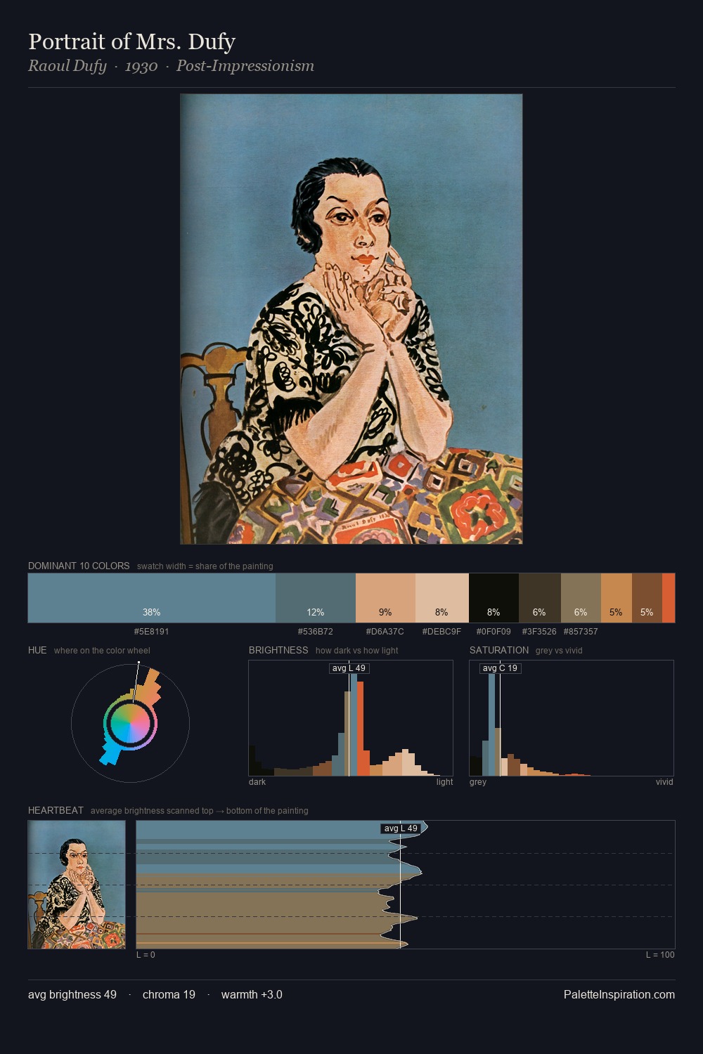 Portrait of Mrs. Dufy palette card