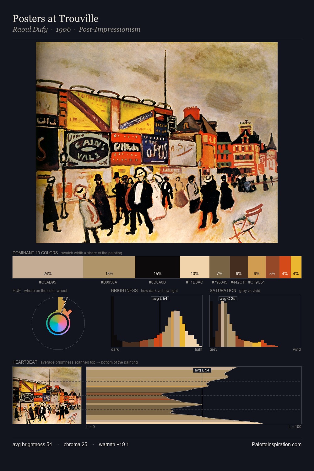 Posters at Trouville palette card