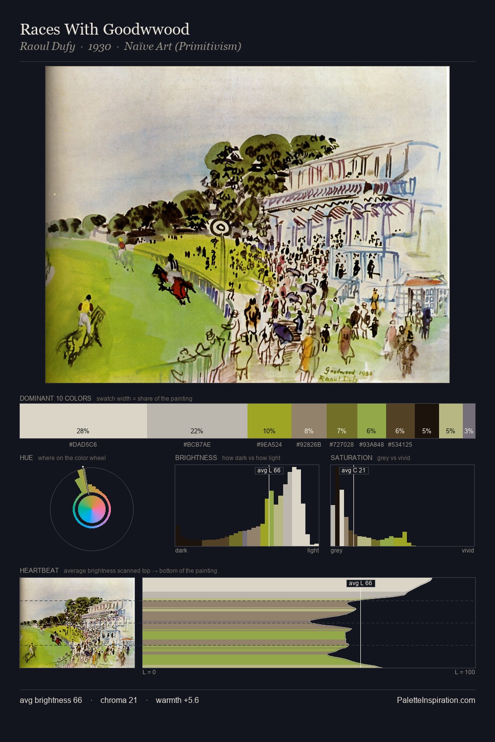 Races With Goodwwood palette card