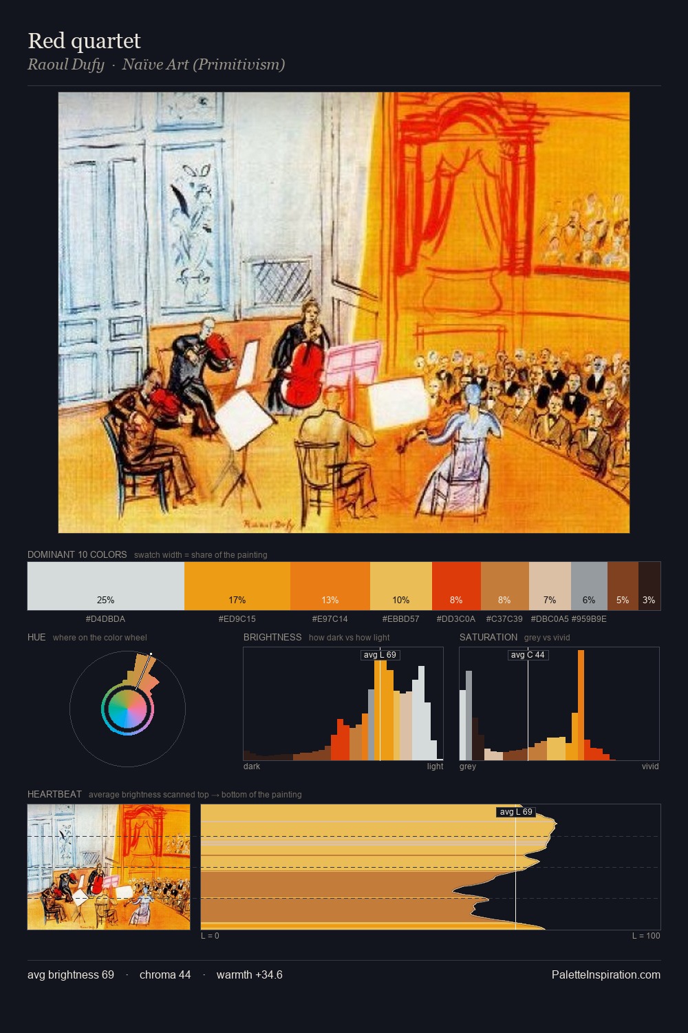Red quartet palette card