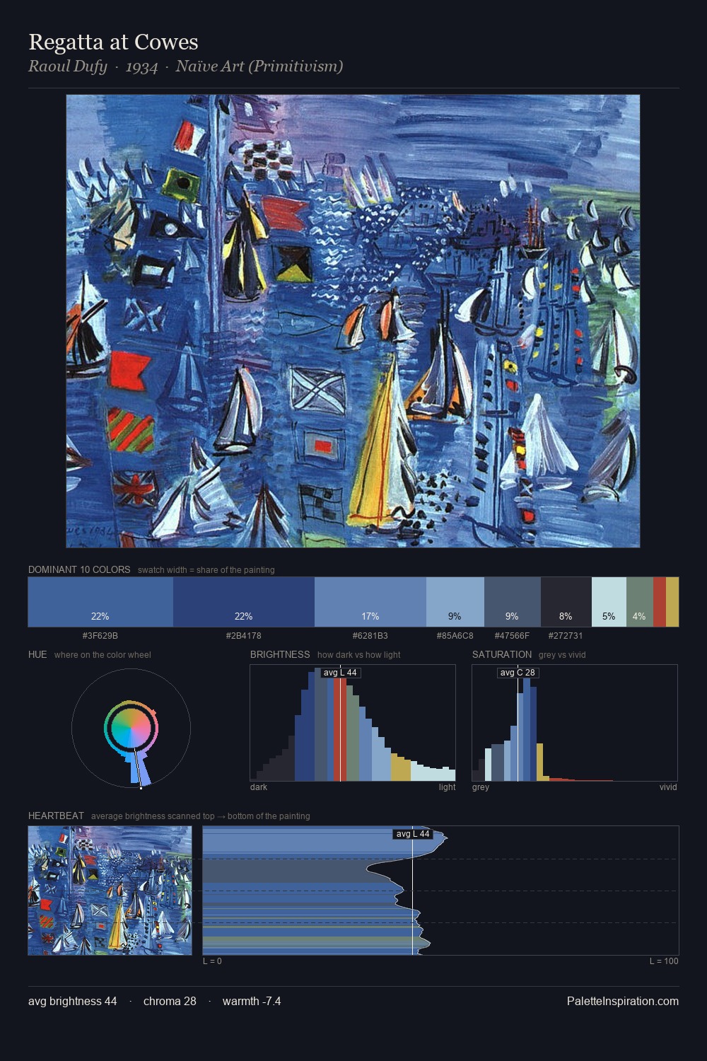 Regatta at Cowes palette card