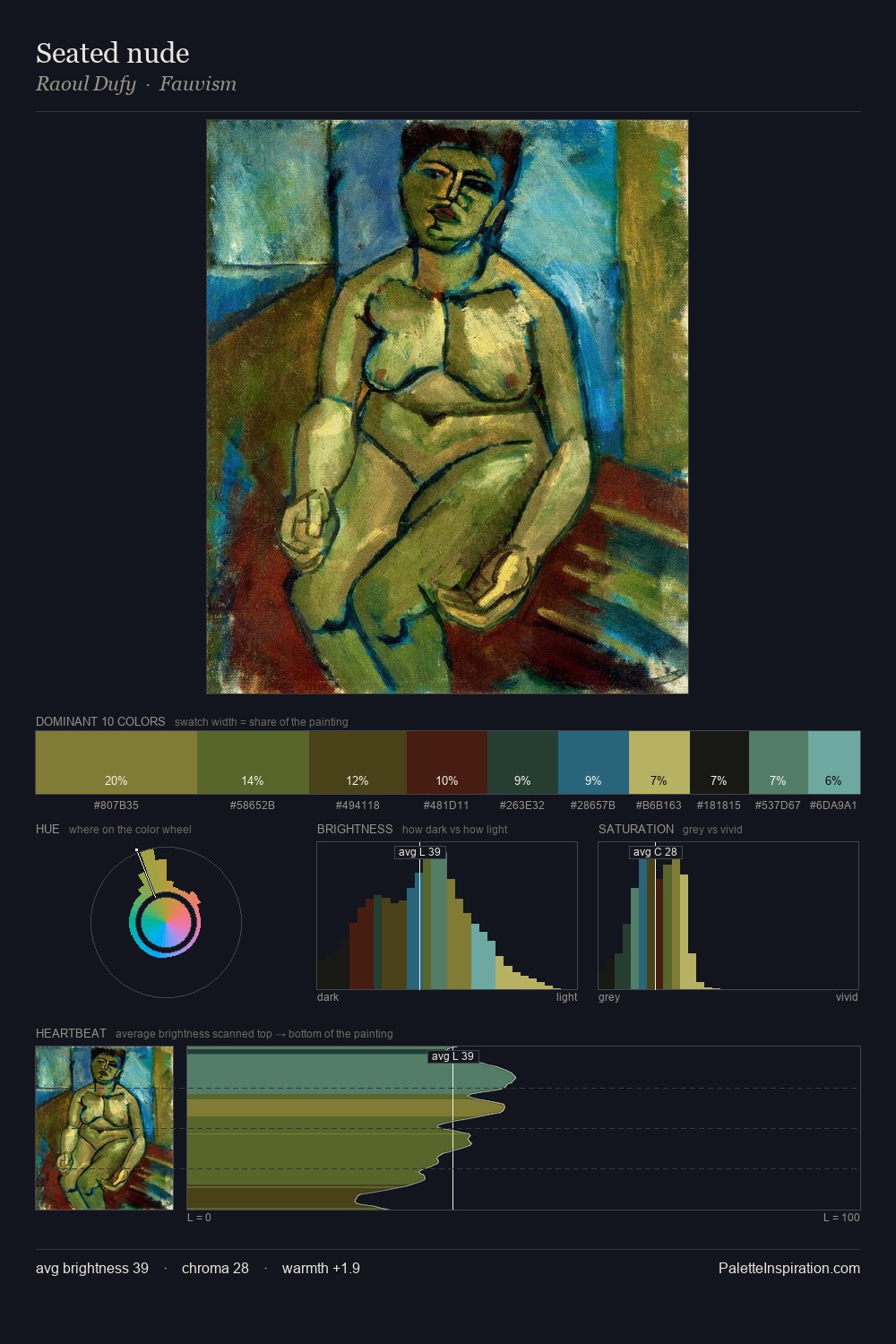Seated nude palette card
