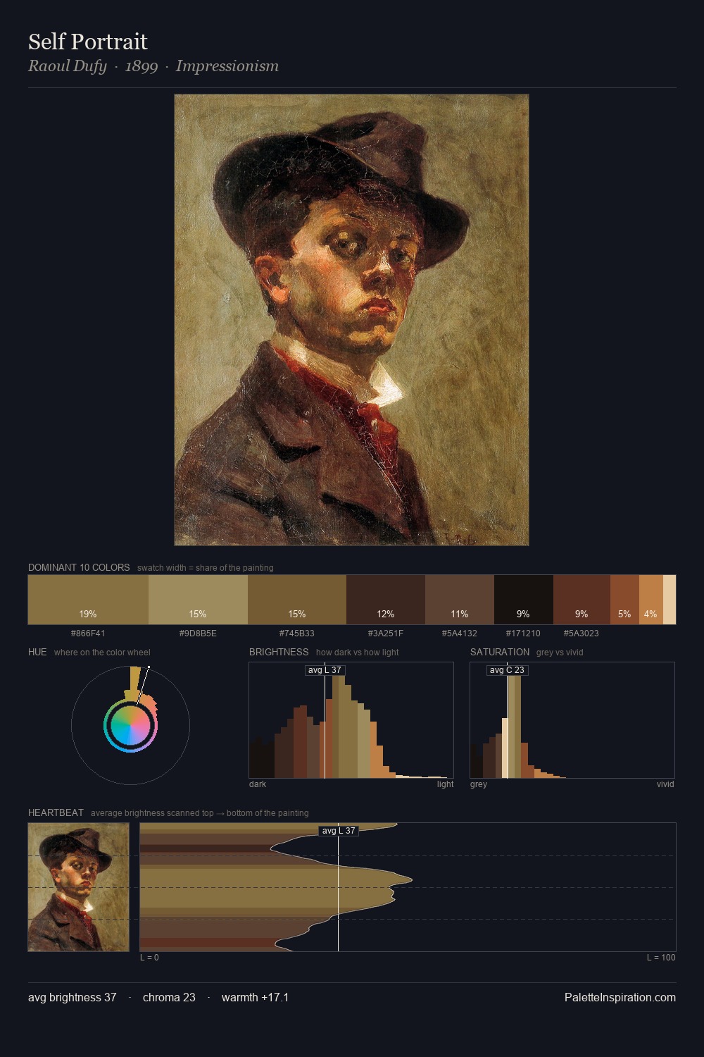 Self Portrait palette card