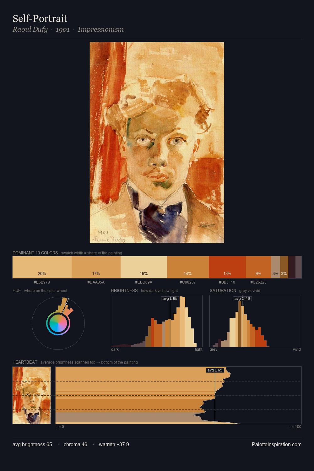 Self-Portrait palette card