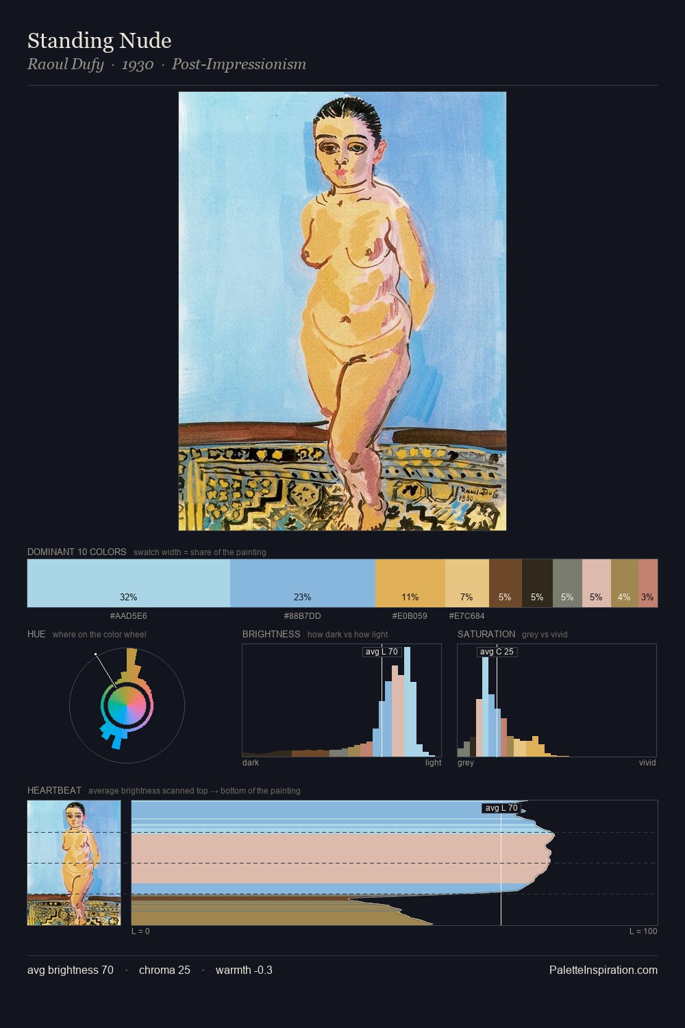 Standing Nude palette card