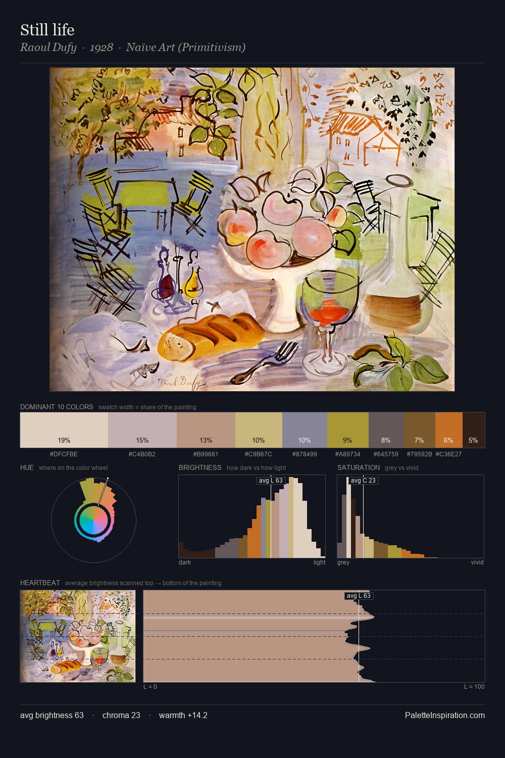 Still life palette card
