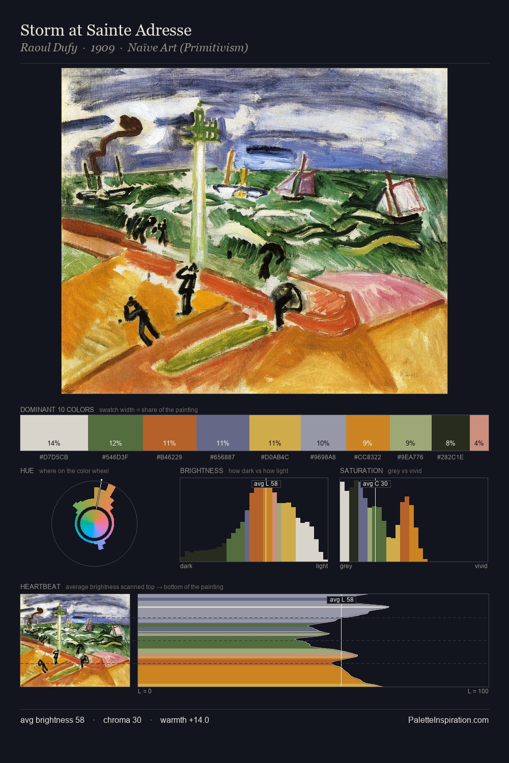 Storm at Sainte Adresse palette card