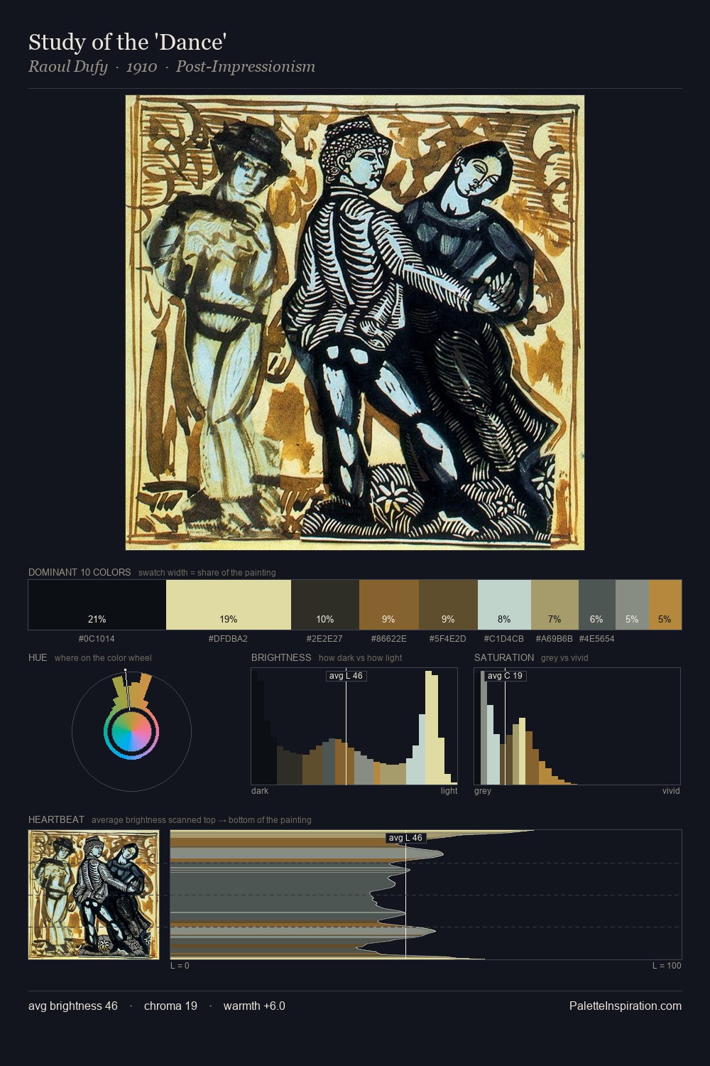 Study of the 'Dance' palette card