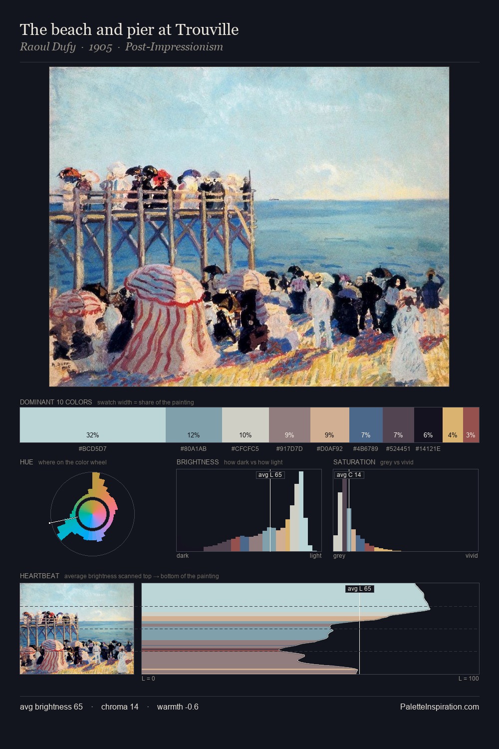 The beach and pier at Trouville palette card