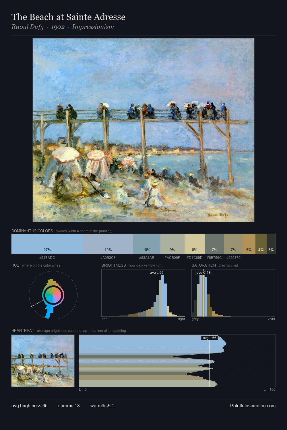 The Beach at Sainte Adresse palette card