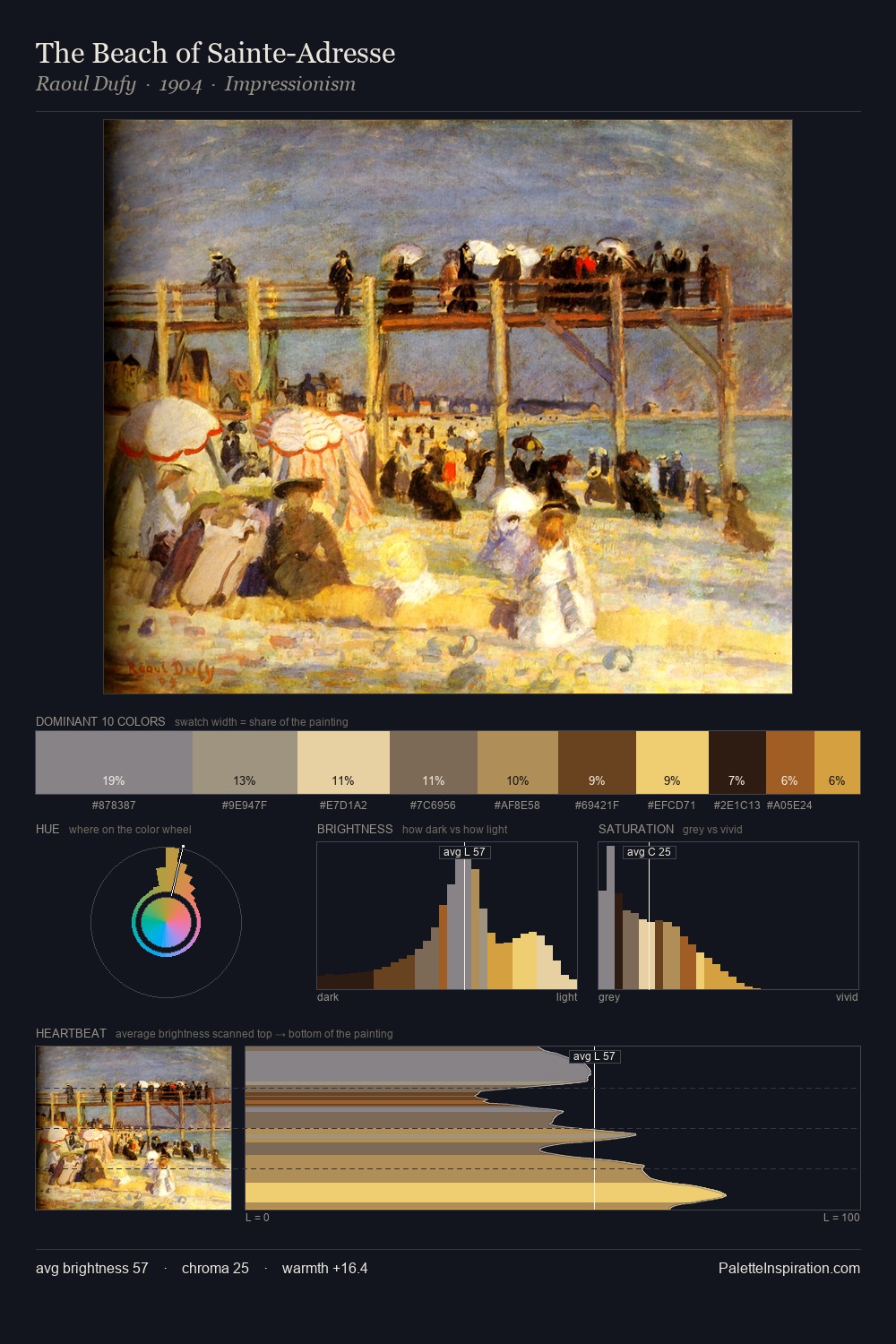 The Beach of Sainte-Adresse palette card