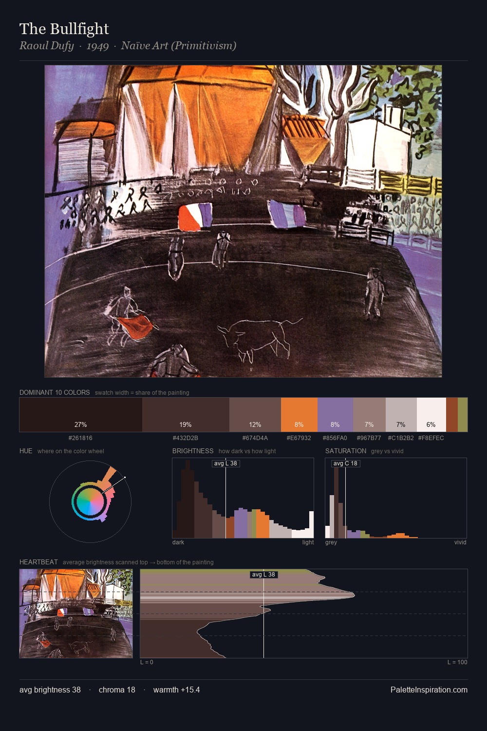 The Bullfight palette card