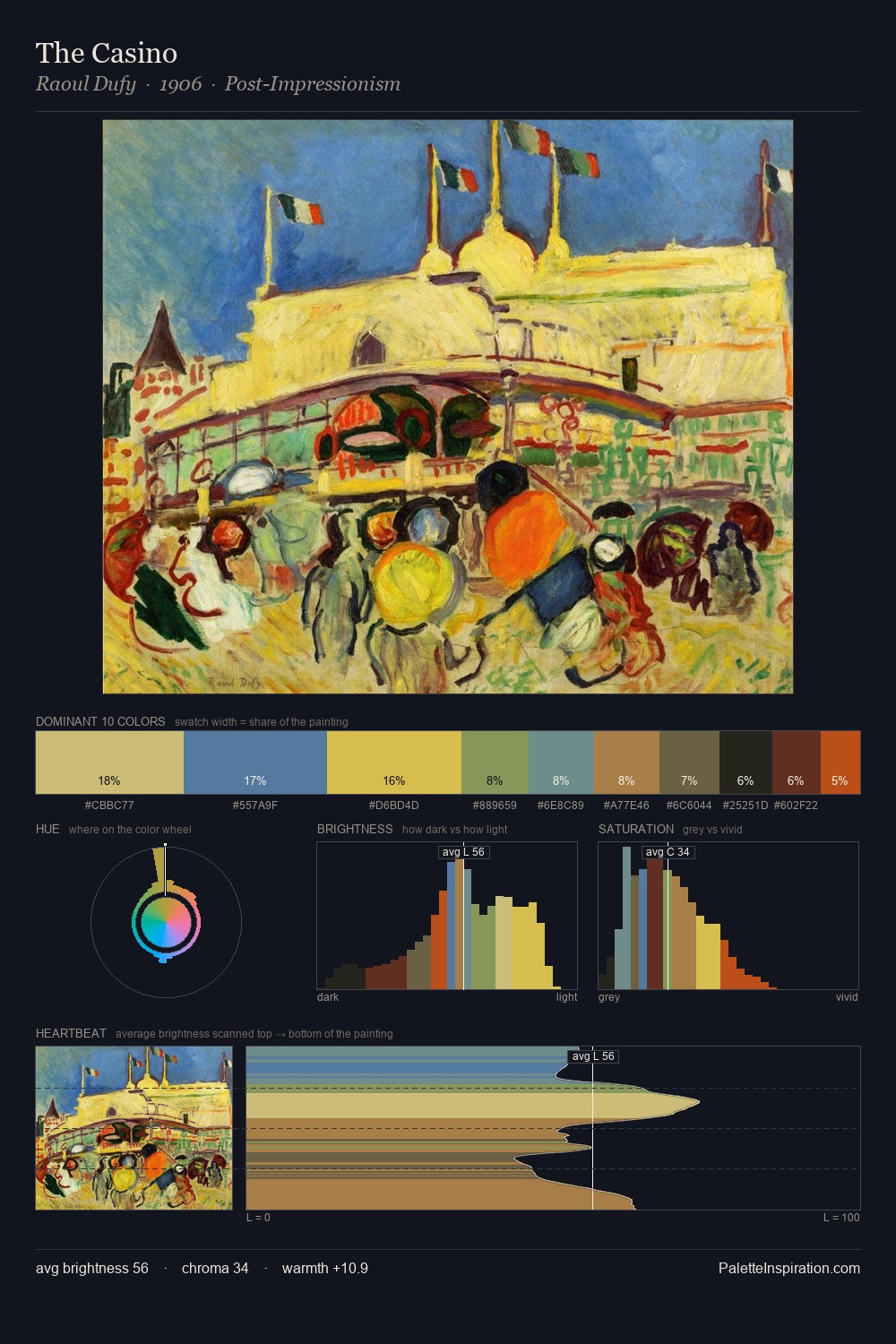 The Casino palette card