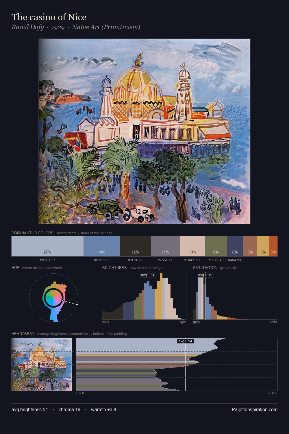 The casino of Nice palette card